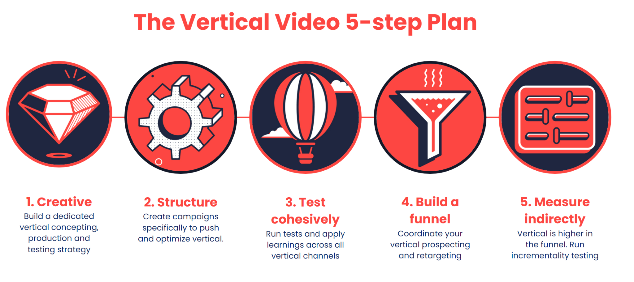 Verticalscope Strategy You shouldn’t have a TikTok strategy. You should have a vertical video ...